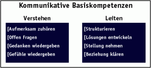 cbt_basiskompetenzen